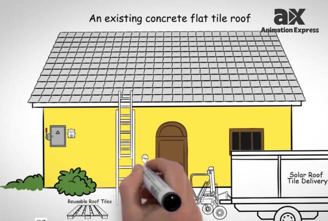 Whiteboard Animation Video 1